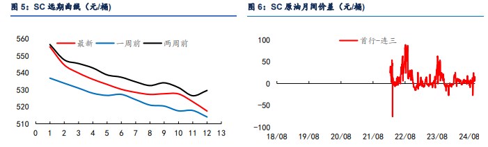 中东局势风险有所缓解 原油期货震荡回落