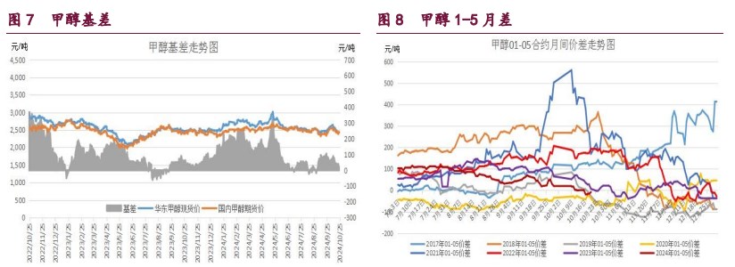 橡胶转入多空分歧阶段 原油地缘因素阶段性弱化