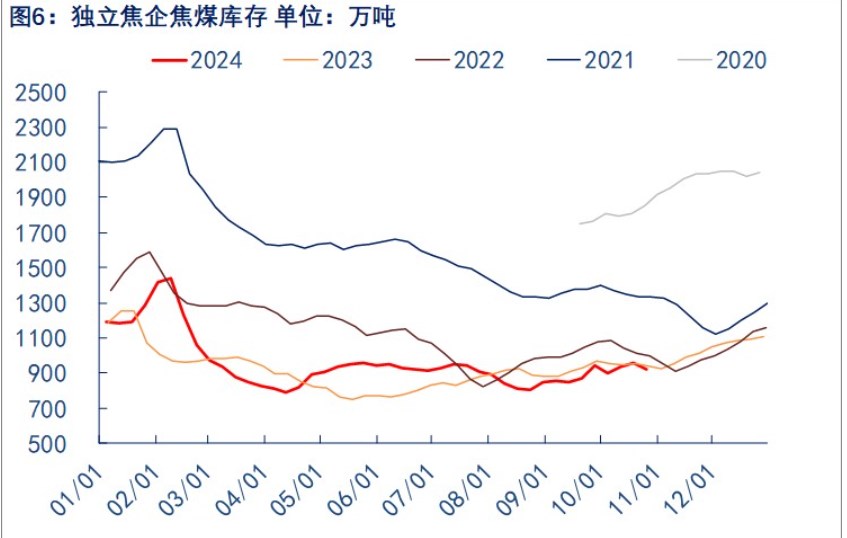 政策扰动变大 焦煤短期震荡为主