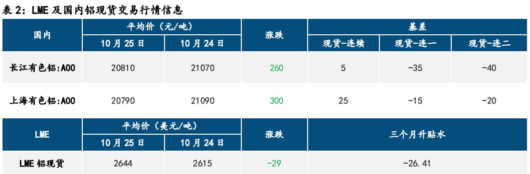 氧化铝涨势不绝 沪铝震荡偏强