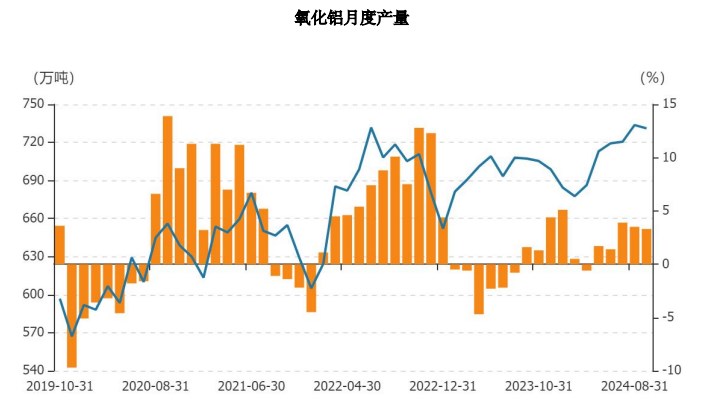 沪铝终端需求向好预期增强 价格或以偏强趋势为主