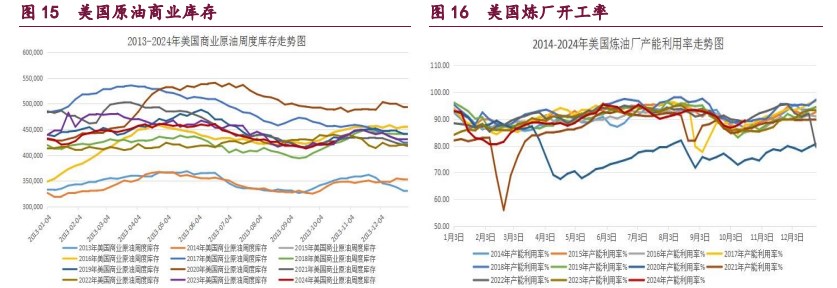 橡胶转入多空分歧阶段 原油地缘因素阶段性弱化