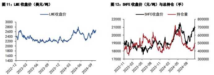 沪铝库存持续去化 沪铅补库积极性不高