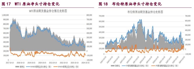 橡胶转入多空分歧阶段 原油地缘因素阶段性弱化