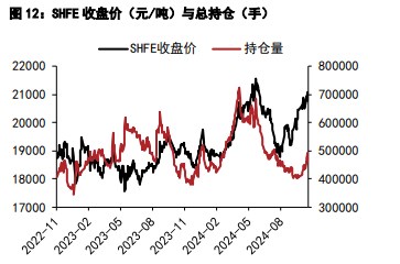 沪铝库存持续去化 沪铅补库积极性不高