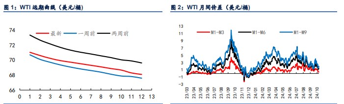 中东局势风险有所缓解 原油期货震荡回落