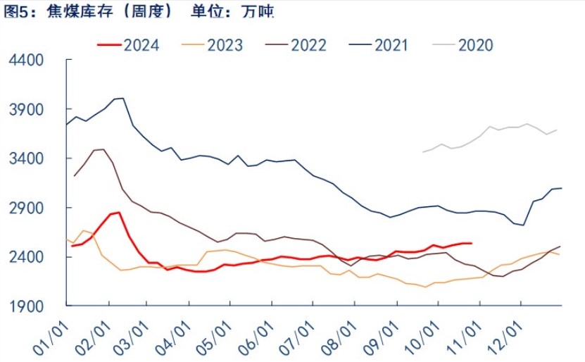 政策扰动变大 焦煤短期震荡为主