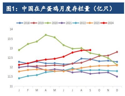 鸡蛋交割月逐步临近 价格短期维持强势