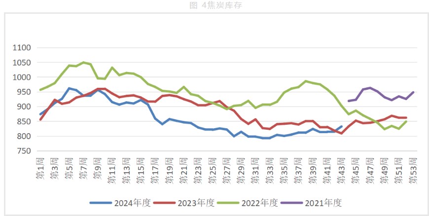 宏观利好减弱 双焦价格或震荡运行