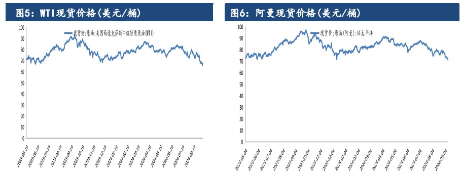 中东局势暂告一段落 原油价格振幅收窄