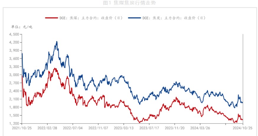 宏观利好减弱 双焦价格或震荡运行