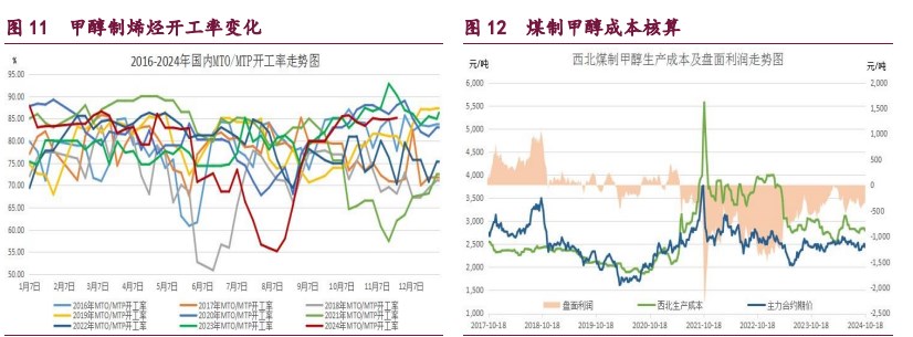 橡胶转入多空分歧阶段 原油地缘因素阶段性弱化