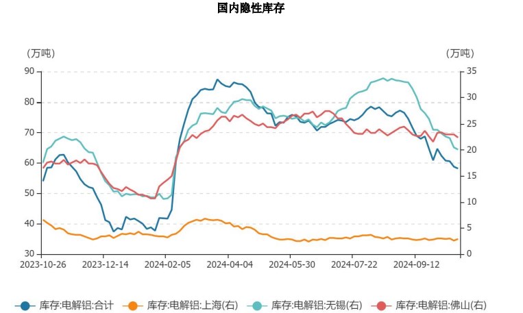 沪铝终端需求向好预期增强 价格或以偏强趋势为主