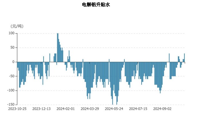 沪铝终端需求向好预期增强 价格或以偏强趋势为主