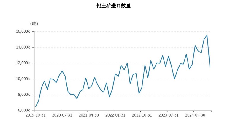 沪铝终端需求向好预期增强 价格或以偏强趋势为主