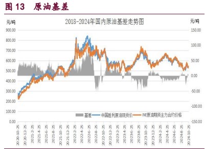 橡胶转入多空分歧阶段 原油地缘因素阶段性弱化