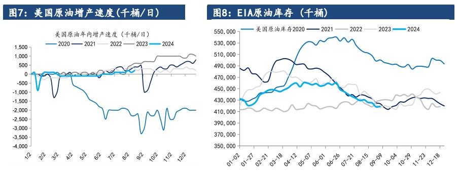 中东局势暂告一段落 原油价格振幅收窄