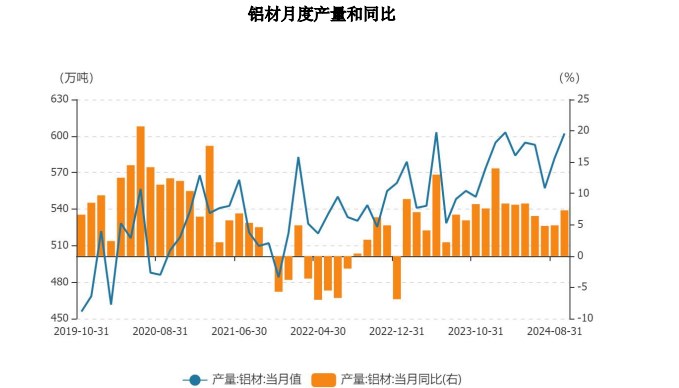 沪铝终端需求向好预期增强 价格或以偏强趋势为主