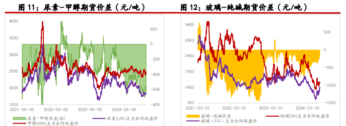 尿素存在淡储需求托底 纯碱宽松格局不改