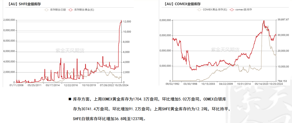 市场等待美国总统选举结果 黄金可能面临小幅下跌