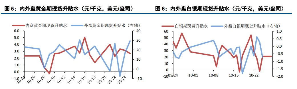 消息面清淡 贵金属高位震荡