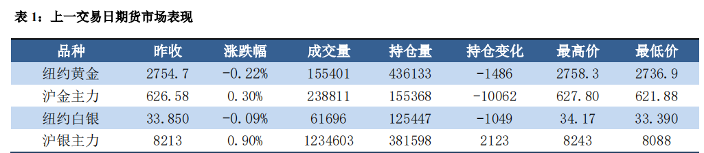 消息面清淡 贵金属高位震荡