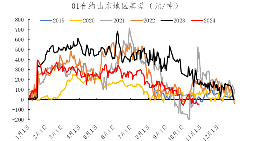 尿素供需宽松扭转较为困难 价格缺乏上涨驱动