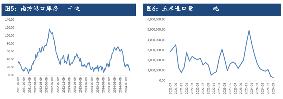 玉米需求有稳中向好倾向 期价强震荡为主