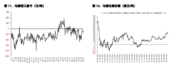 豆粕处于震荡偏空格局 棕榈油产地供应担忧延续