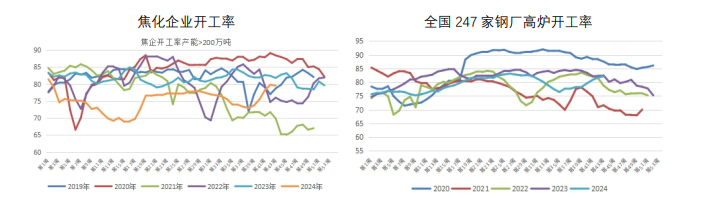 焦煤市场情绪转差 焦炭补库需求减弱