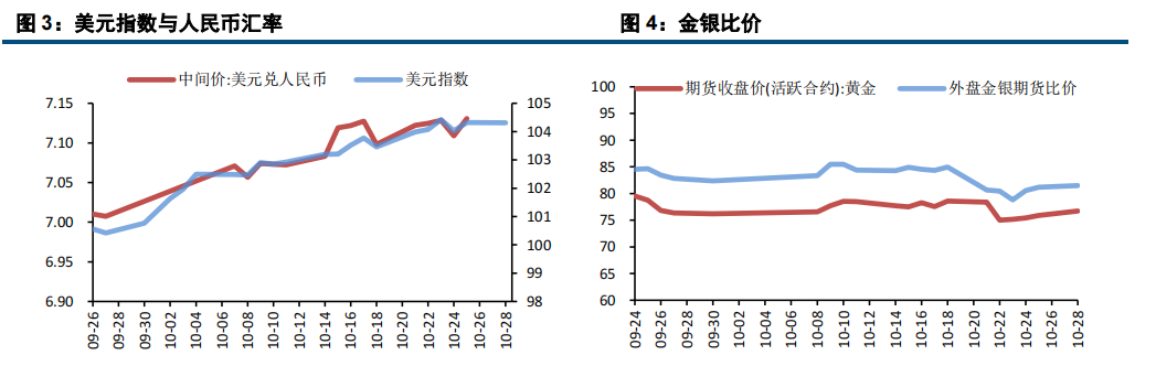 消息面清淡 贵金属高位震荡