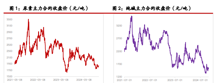 尿素存在淡储需求托底 纯碱宽松格局不改