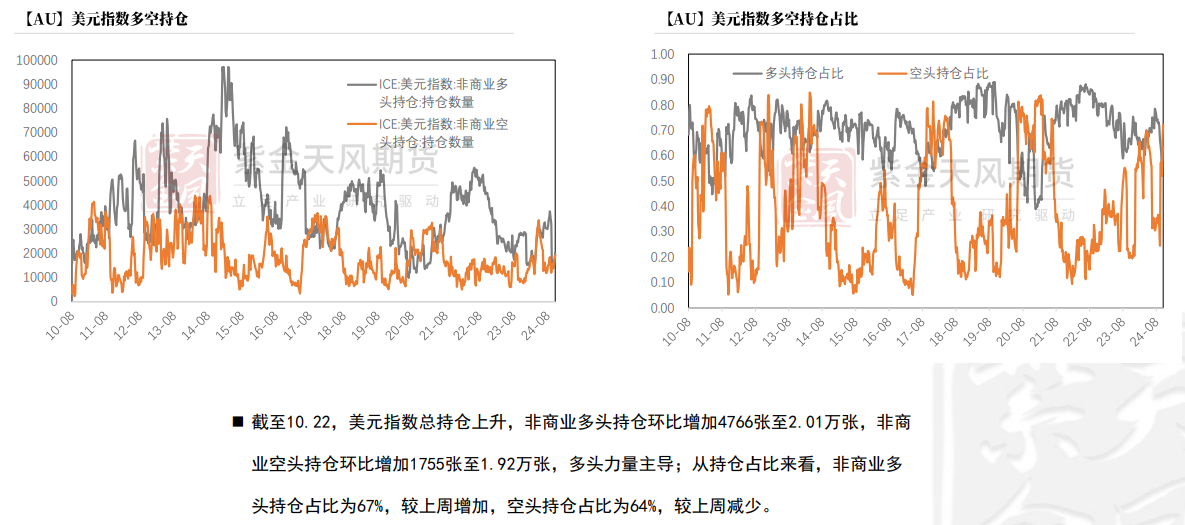 市场等待美国总统选举结果 黄金可能面临小幅下跌