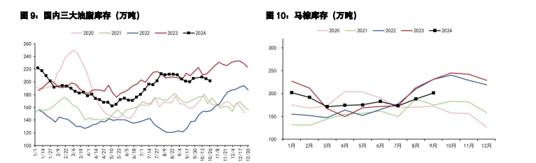 豆粕处于震荡偏空格局 棕榈油产地供应担忧延续