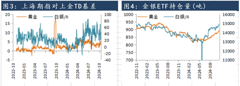 中东地缘政治形势边际缓和 沪金避险需求受到削弱