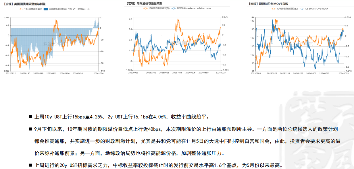 市场等待美国总统选举结果 黄金可能面临小幅下跌