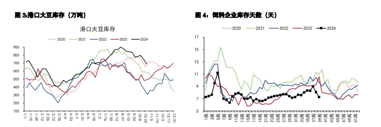 豆粕处于震荡偏空格局 棕榈油产地供应担忧延续