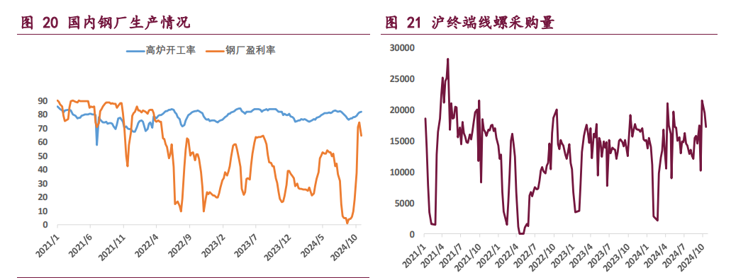 受政策利好提振 双焦维持偏强震荡运行