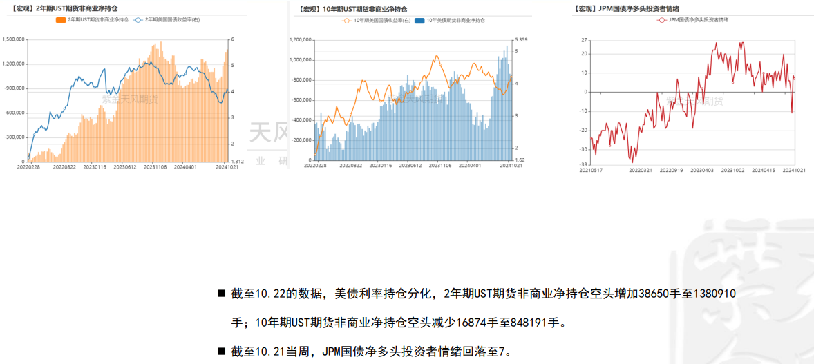 市场等待美国总统选举结果 黄金可能面临小幅下跌