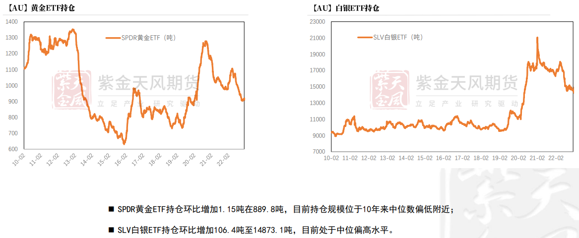 市场等待美国总统选举结果 黄金可能面临小幅下跌