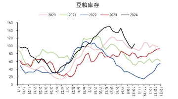 豆粕处于震荡偏空格局 棕榈油产地供应担忧延续