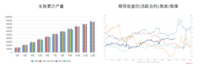 焦煤市场情绪转差 焦炭补库需求减弱