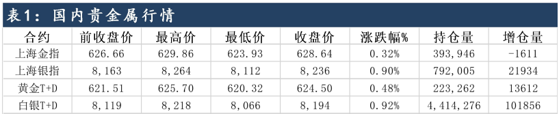 中东地缘政治形势边际缓和 沪金避险需求受到削弱