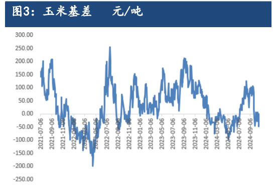 玉米需求有稳中向好倾向 期价强震荡为主