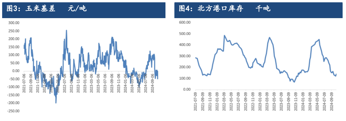 玉米需求有稳中向好倾向 期价强震荡为主