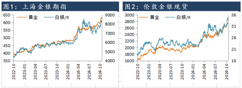 中东地缘政治形势边际缓和 沪金避险需求受到削弱