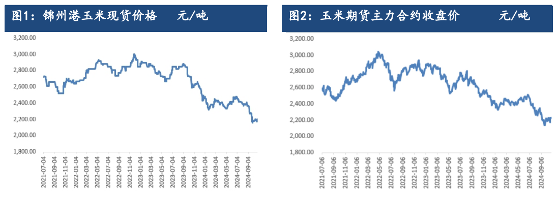 玉米需求有稳中向好倾向 期价强震荡为主