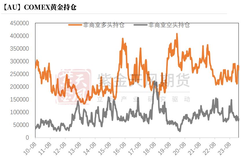 市场等待美国总统选举结果 黄金可能面临小幅下跌