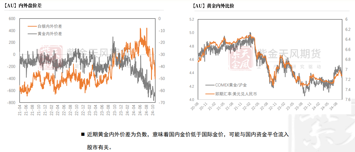 市场等待美国总统选举结果 黄金可能面临小幅下跌