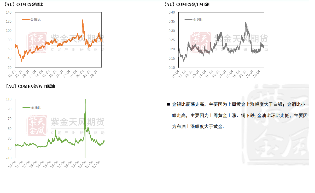 市场等待美国总统选举结果 黄金可能面临小幅下跌